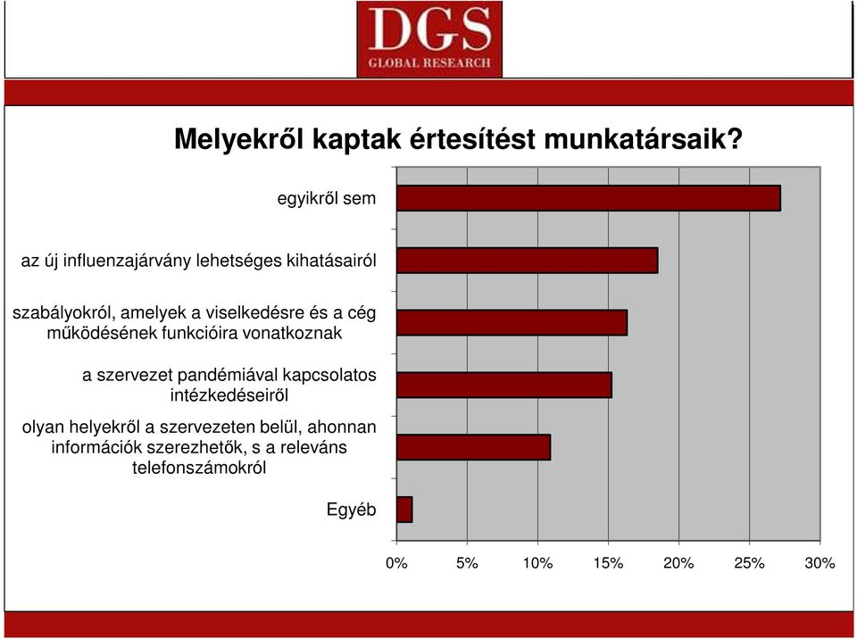 viselkedésre és a cég mőködésének funkcióira vonatkoznak a szervezet pandémiával