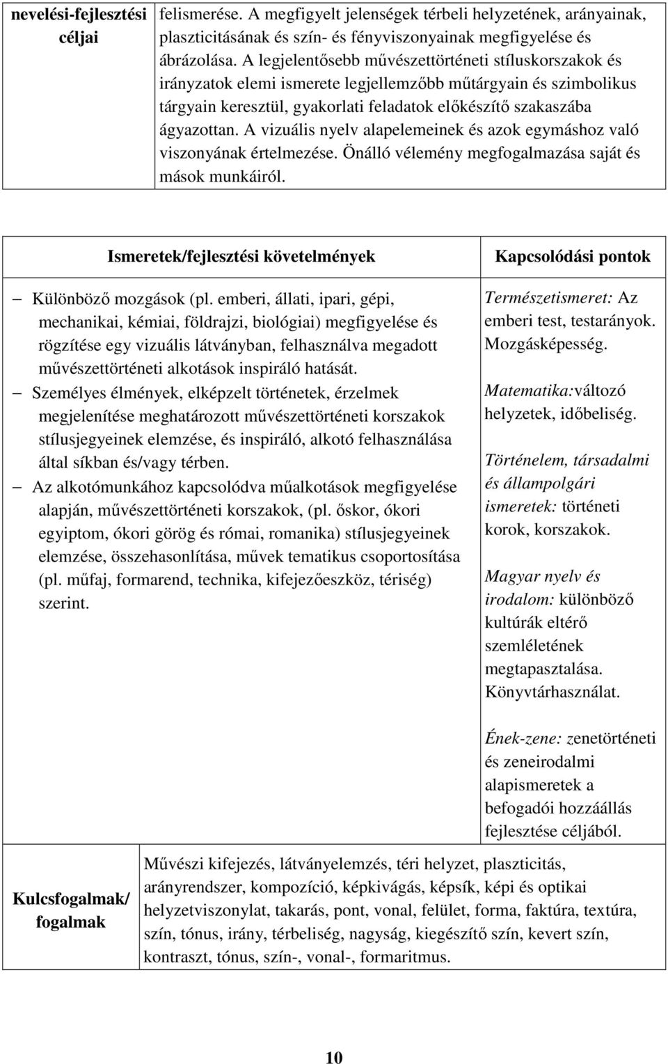 A vizuális nyelv alapelemeinek és azok egymáshoz való viszonyának értelmezése. Önálló vélemény megfogalmazása saját és mások munkáiról. Különböző mozgások (pl.