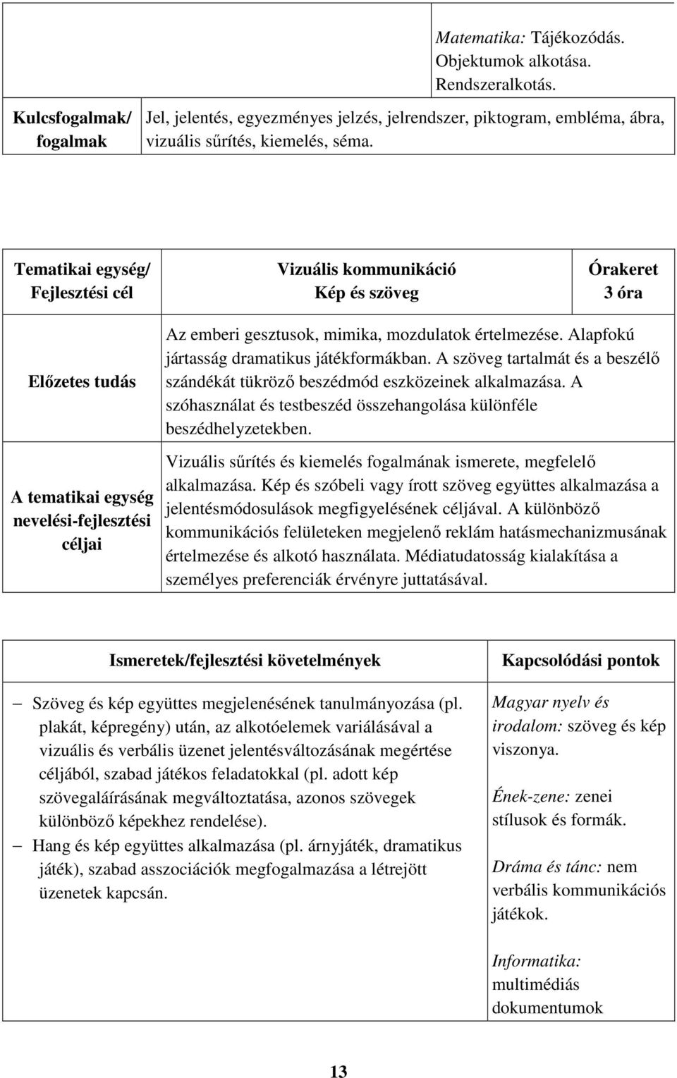 A szöveg tartalmát és a beszélő szándékát tükröző beszédmód eszközeinek alkalmazása. A szóhasználat és testbeszéd összehangolása különféle beszédhelyzetekben.