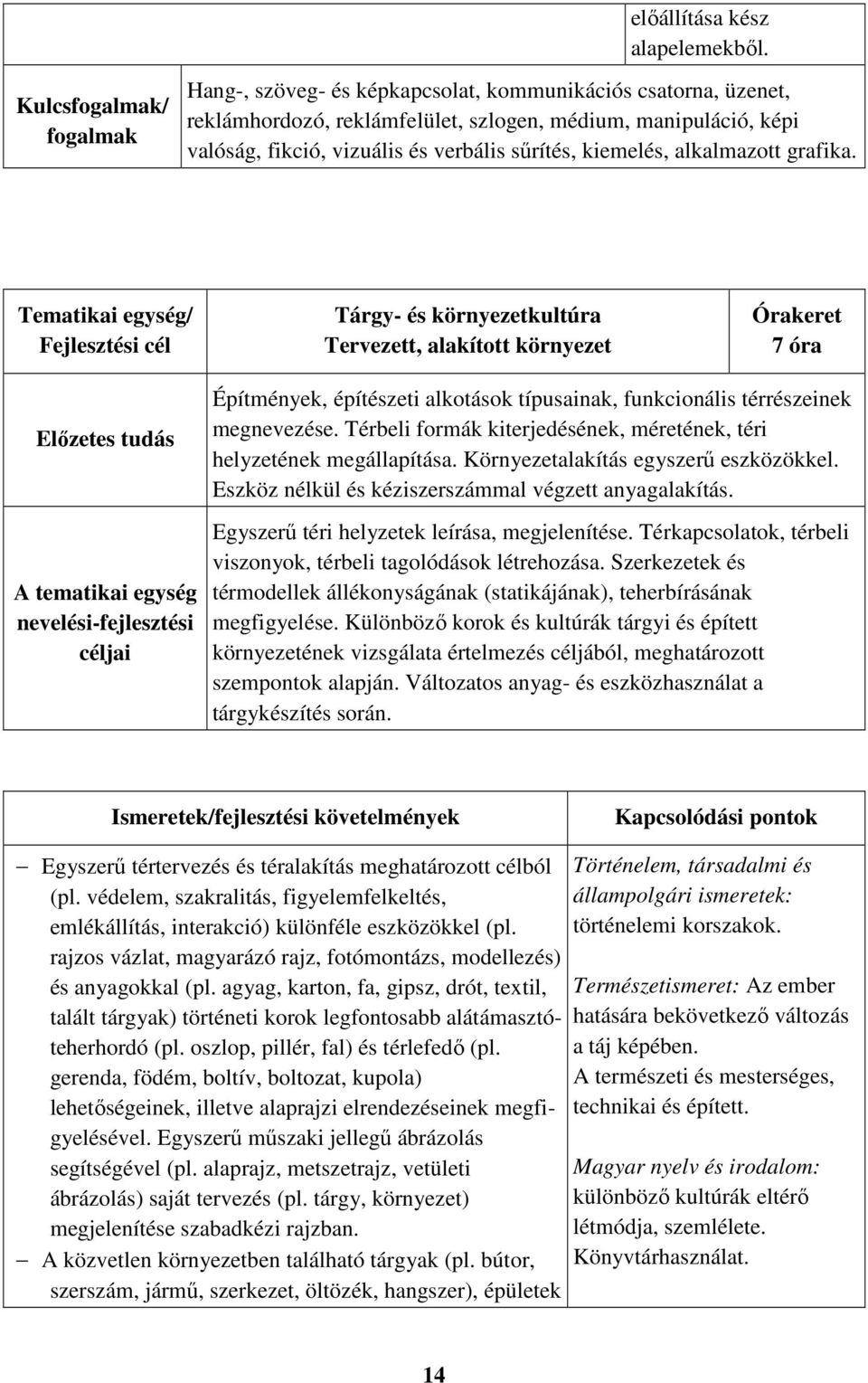 alkalmazott grafika. Tematikai egység/ Tárgy- és környezetkultúra Tervezett, alakított környezet 7 óra Építmények, építészeti alkotások típusainak, funkcionális térrészeinek megnevezése.