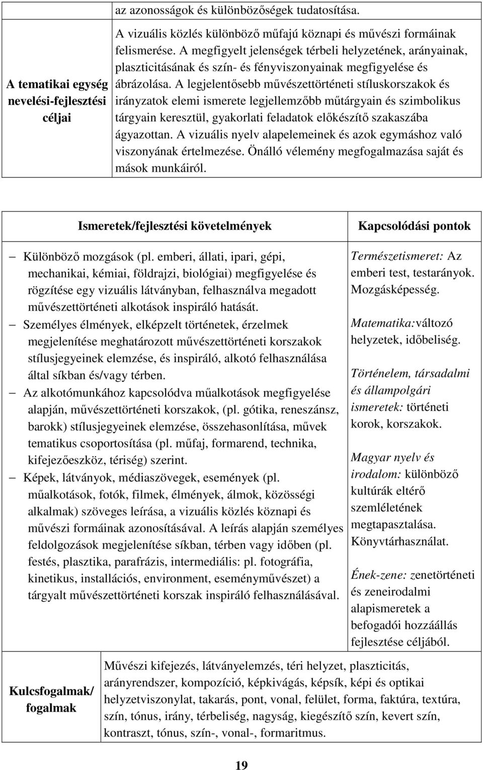 A legjelentősebb művészettörténeti stíluskorszakok és irányzatok elemi ismerete legjellemzőbb műtárgyain és szimbolikus tárgyain keresztül, gyakorlati feladatok előkészítő szakaszába ágyazottan.