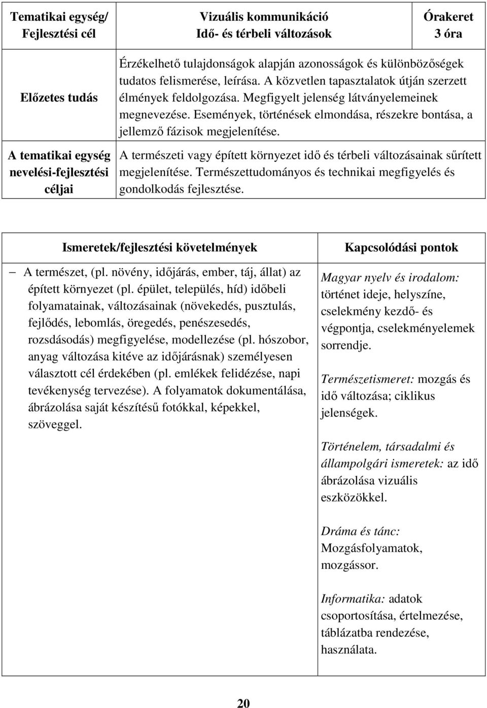 A természeti vagy épített környezet idő és térbeli változásainak sűrített megjelenítése. Természettudományos és technikai megfigyelés és gondolkodás fejlesztése. A természet, (pl.