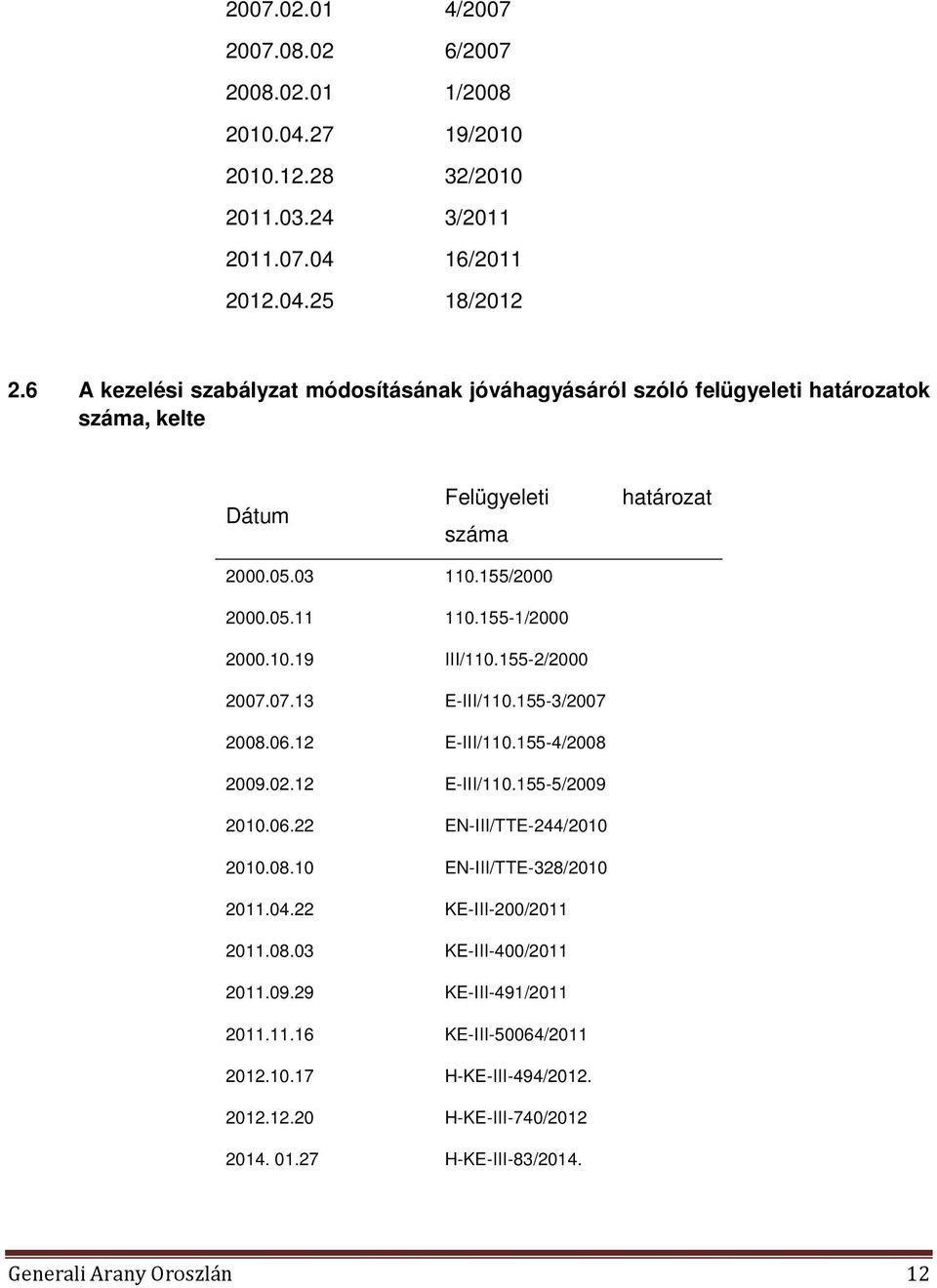 10.19 III/110.155-2/2000 2007.07.13 E-III/110.155-3/2007 2008.06.12 E-III/110.155-4/2008 2009.02.12 E-III/110.155-5/2009 2010.06.22 EN-III/TTE-244/2010 2010.08.10 EN-III/TTE-328/2010 2011.