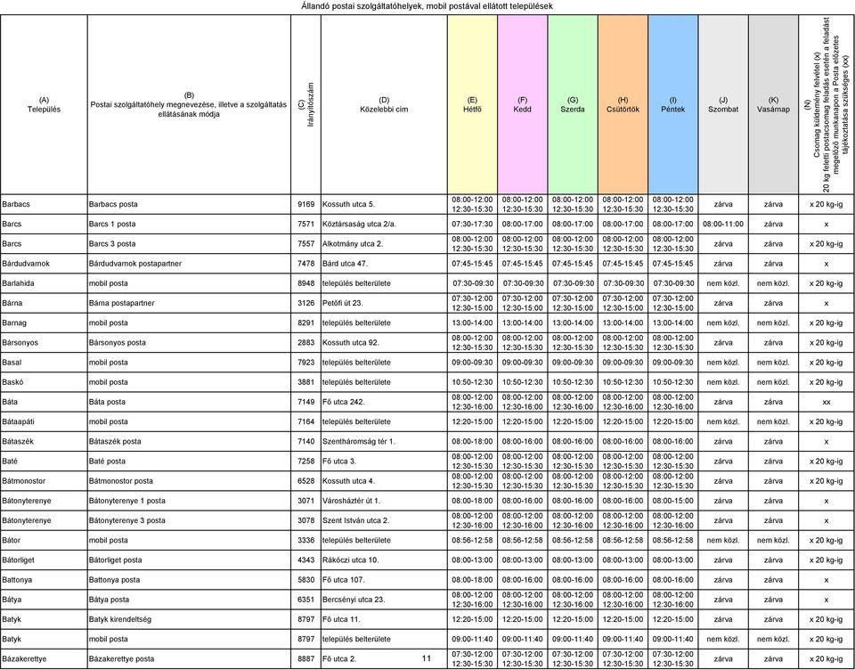 07:45-15:45 07:45-15:45 07:45-15:45 07:45-15:45 07:45-15:45 Barlahida mobil posta 8948 település belterülete 07:30-09:30 07:30-09:30 07:30-09:30 07:30-09:30 07:30-09:30 nem közl.