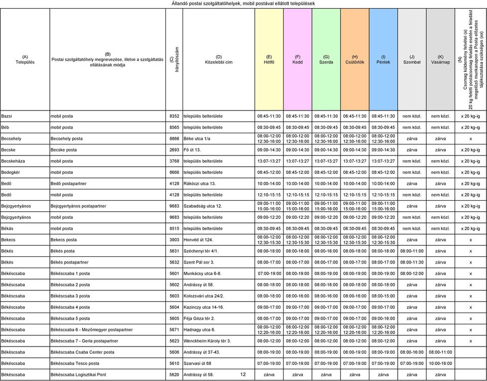 nem közl. x 20 kg-ig Becsehely Becsehely posta 8866 Béke utca 1/a Becske Becske posta 2693 Fı út 13.