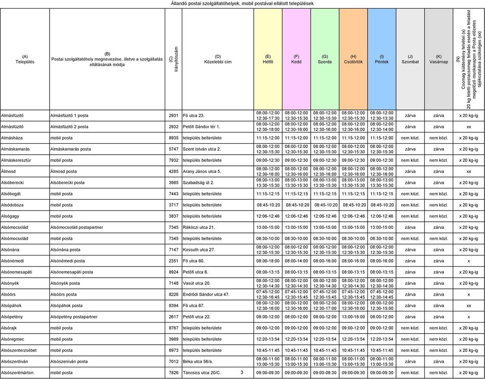 nem közl. x 20 kg-ig Almáskamarás Almáskamarás posta 5747 Szent István utca 2.