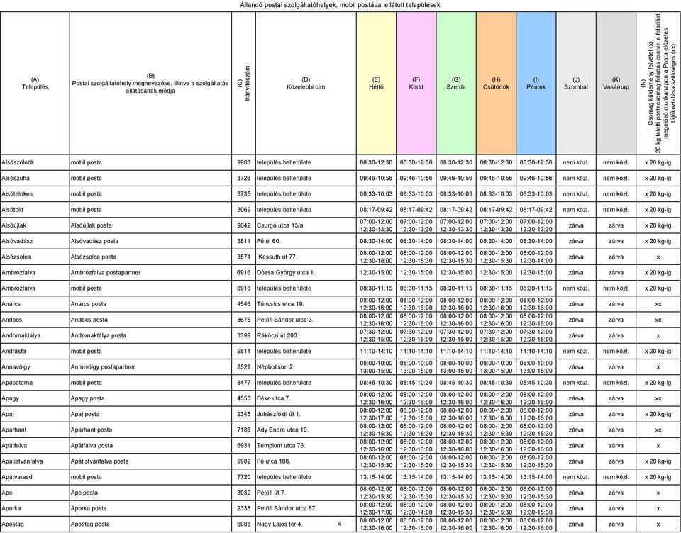 nem közl. x 20 kg-ig Alsótelekes mobil posta 3735 település belterülete 08:33-10:03 08:33-10:03 08:33-10:03 08:33-10:03 08:33-10:03 nem közl.