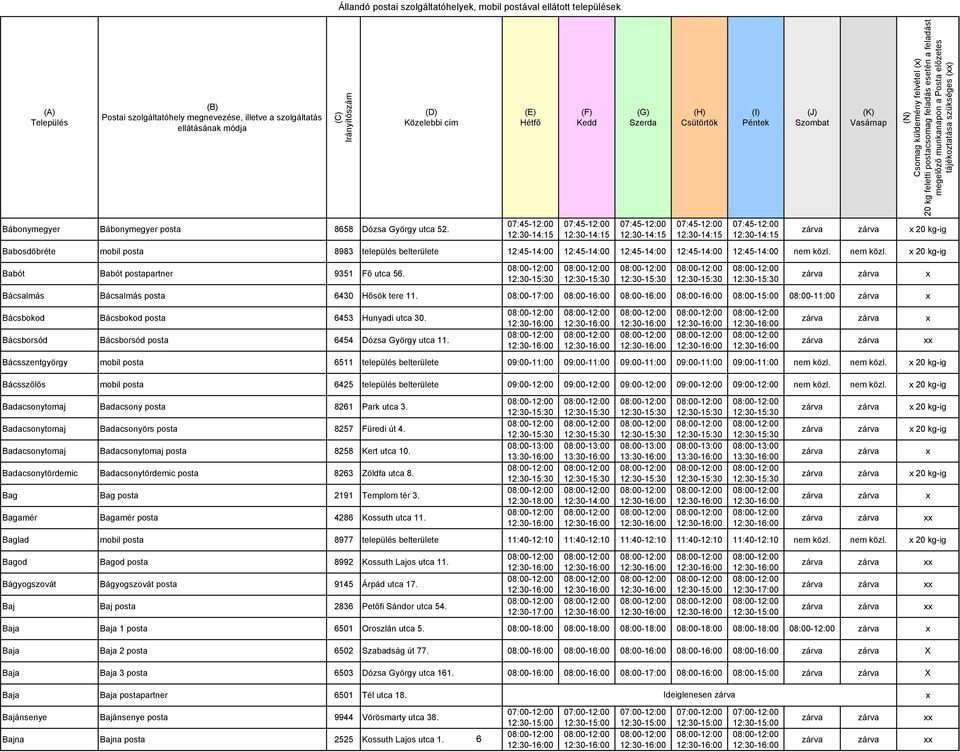 nem közl. x 20 kg-ig Babót Babót postapartner 9351 Fı utca 56. Bácsalmás Bácsalmás posta 6430 Hısök tere 11.