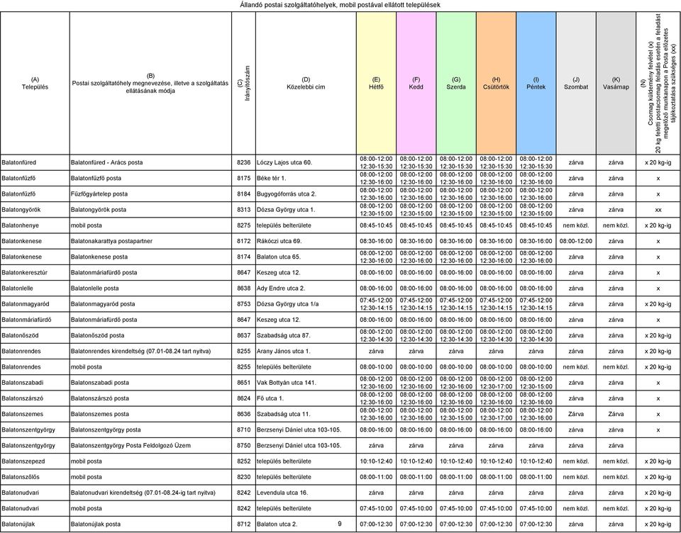 nem közl. x 20 kg-ig Balatonkenese Balatonakarattya postapartner 8172 Rákóczi utca 69.