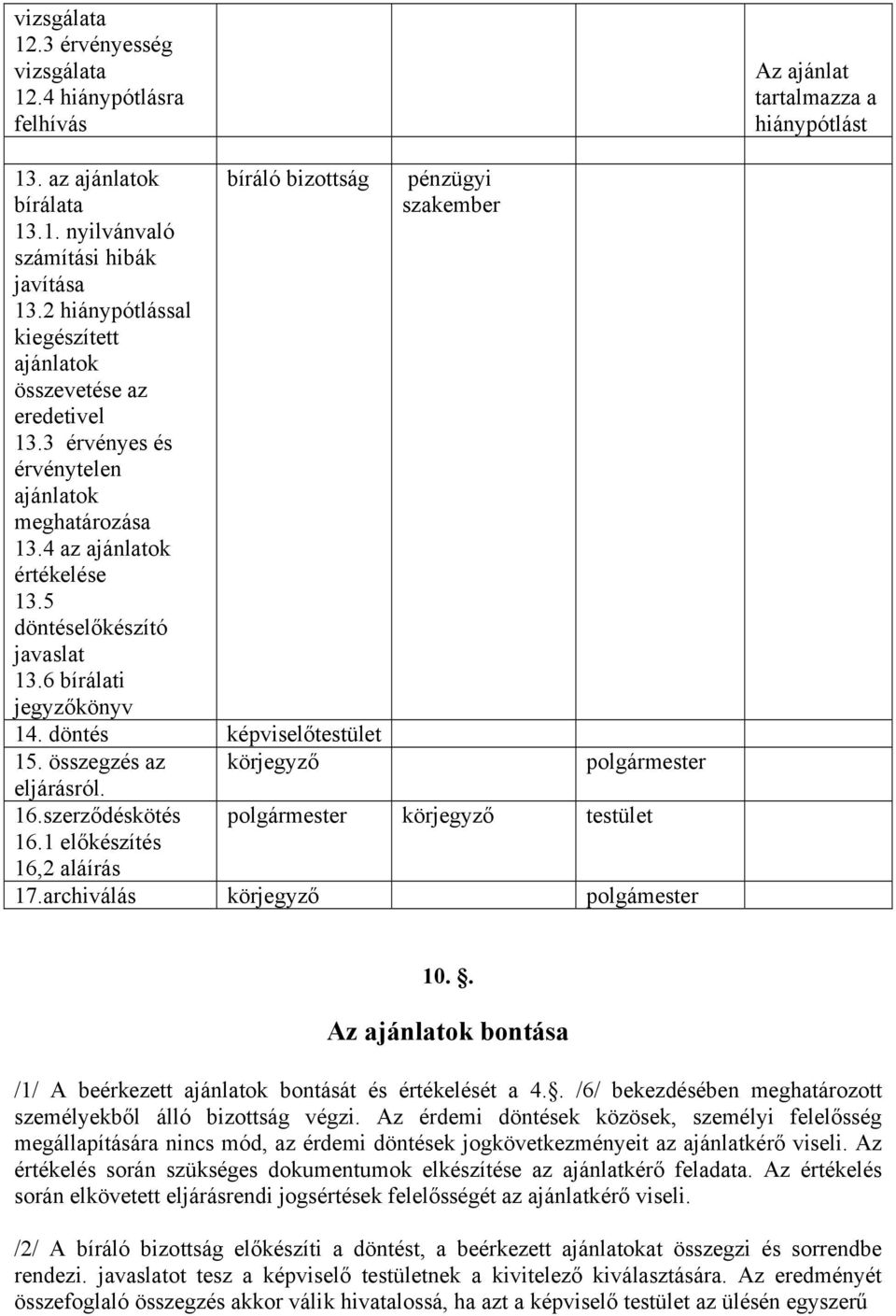 6 bírálati jegyzőkönyv 14. döntés képviselőtestület 15. összegzés az körjegyző eljárásról. 16.szerződéskötés 16.