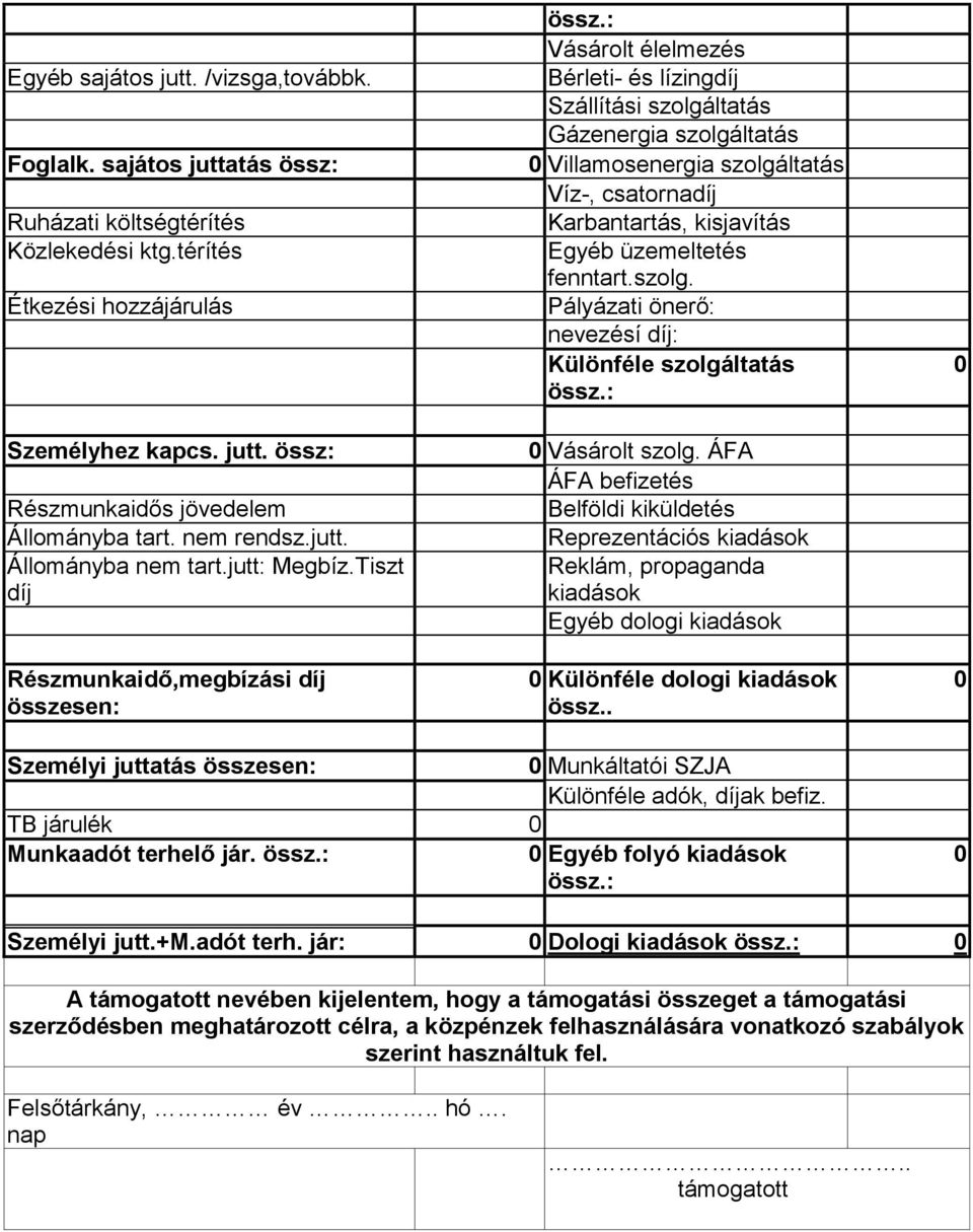 : Vásárolt élelmezés Bérleti- és lízingdíj Szállítási szolgáltatás Gázenergia szolgáltatás 0 Villamosenergia szolgáltatás Víz-, csatornadíj Karbantartás, kisjavítás Egyéb üzemeltetés fenntart.szolg. Pályázati önerő: nevezésí díj: Különféle szolgáltatás össz.