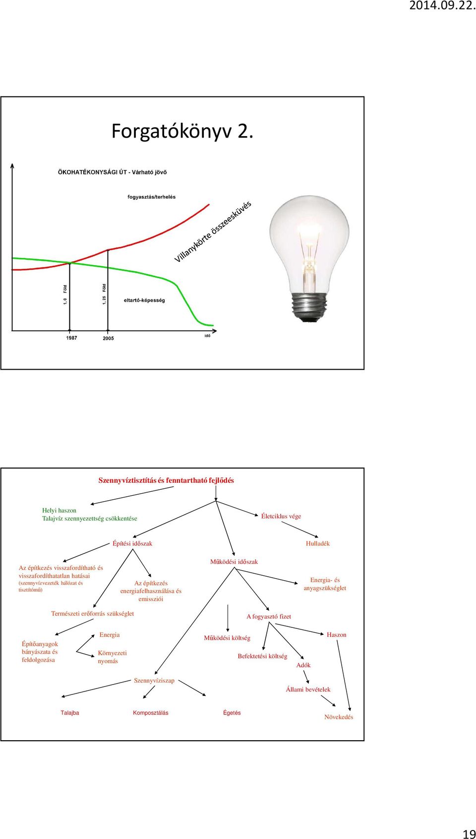 építkezés visszafordítható és visszafordíthatatlan hatásai (szennyvízvezeték hálózat és tisztítómű) Az építkezés energiafelhasználása és