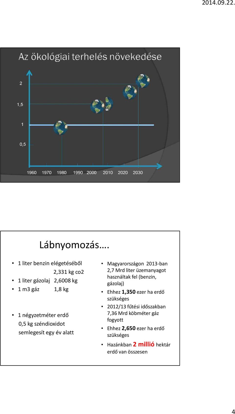 0,5 kg széndioxidot semlegesít egy év alatt Magyarországon 2013-ban 2,7 Mrd liter üzemanyagot