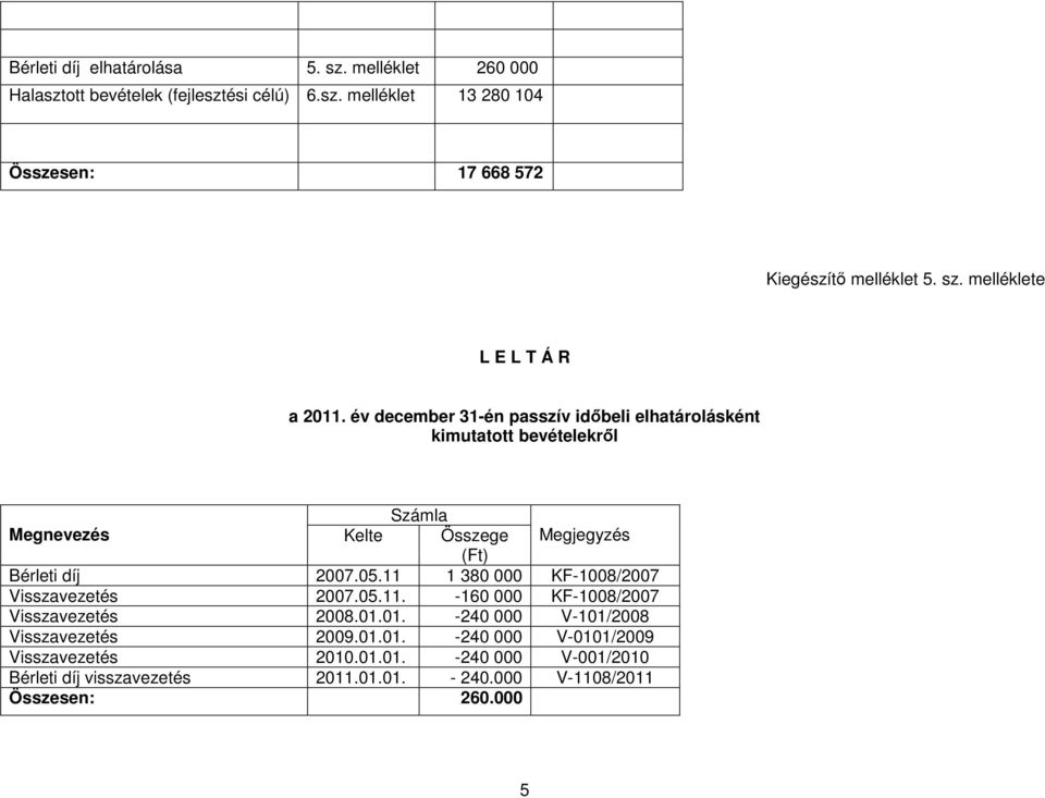 év december 31-én passzív idıbeli elhatárolásként kimutatott bevételekrıl Megnevezés Kelte Összege Megjegyzés (Ft) Bérleti díj 2007.05.