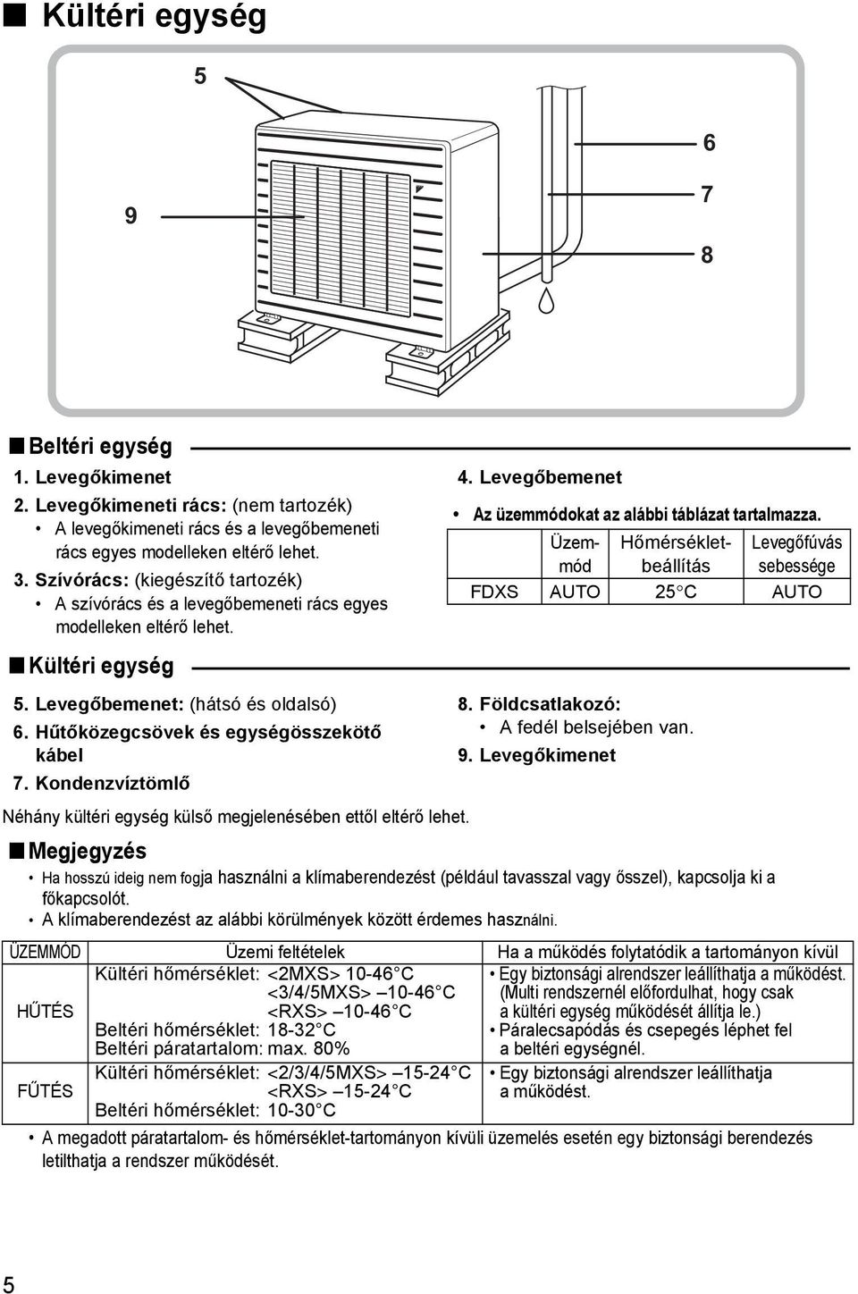 Hűtőközegcsövek és egységösszekötő kábel 7. Kondenzvíztömlő Néhány kültéri egység külső megjelenésében ettől eltérő lehet. 4. Levegőbemenet Az üzemmódokat az alábbi táblázat tartalmazza.