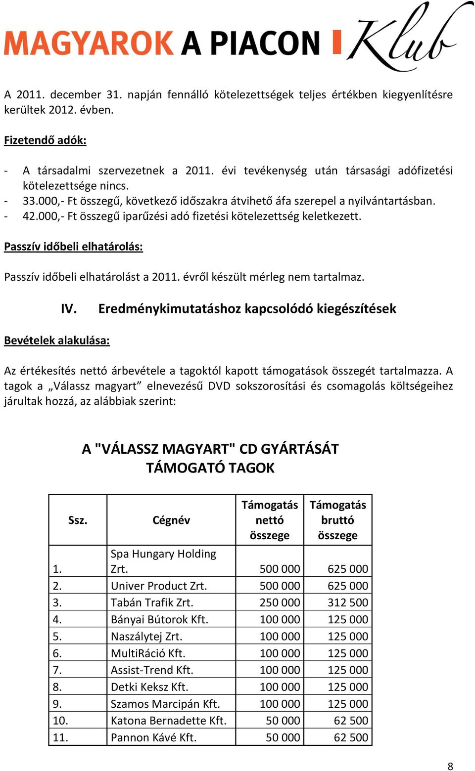 000,- Ft összegű iparűzési adó fizetési kötelezettség keletkezett. Passzív időbeli elhatárolás: Passzív időbeli elhatárolást a 2011. évről készült mérleg nem tartalmaz. IV.