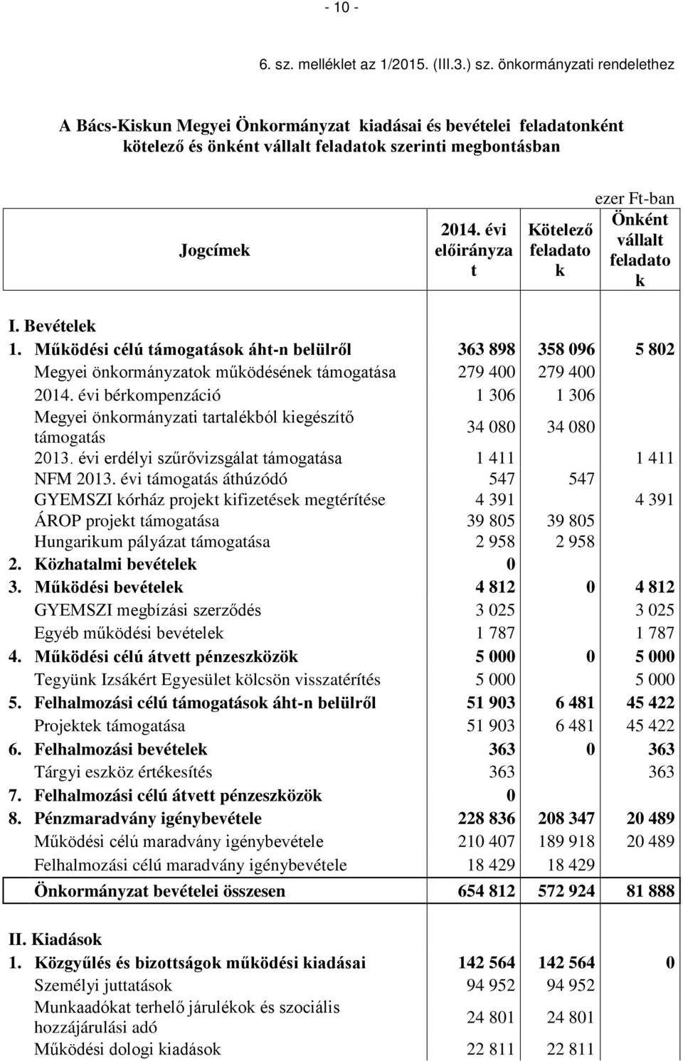 ezer Ft-ban Önként vállalt feladato k I. Bevételek 1.