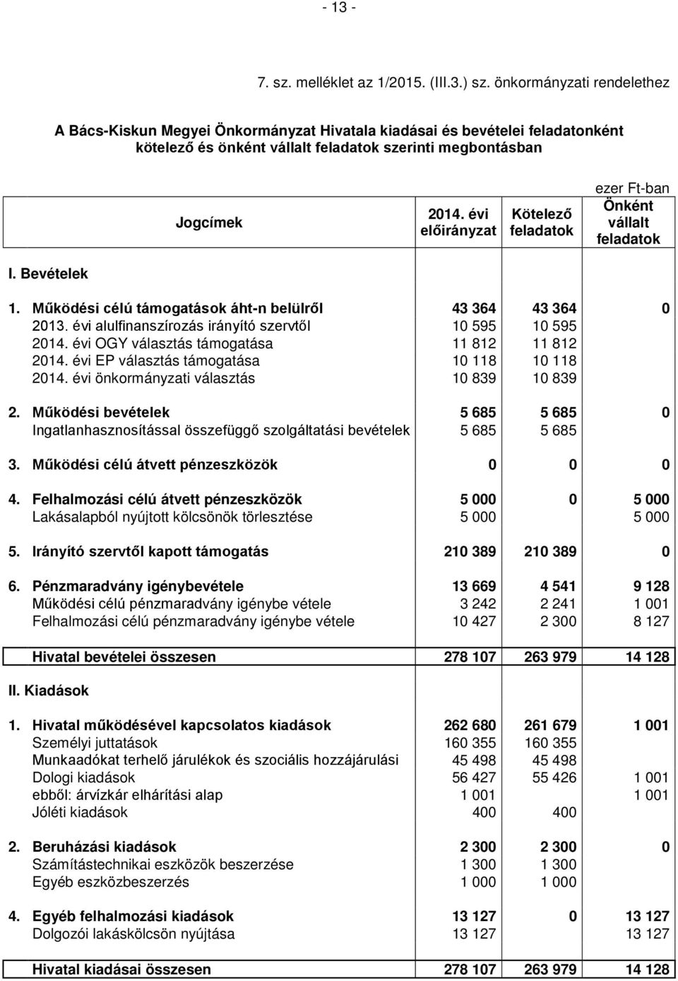 Ft-ban Önként vállalt feladatok I. Bevételek 1. Működési célú támogatások áht-n belülről 43 364 43 364 0 2013.