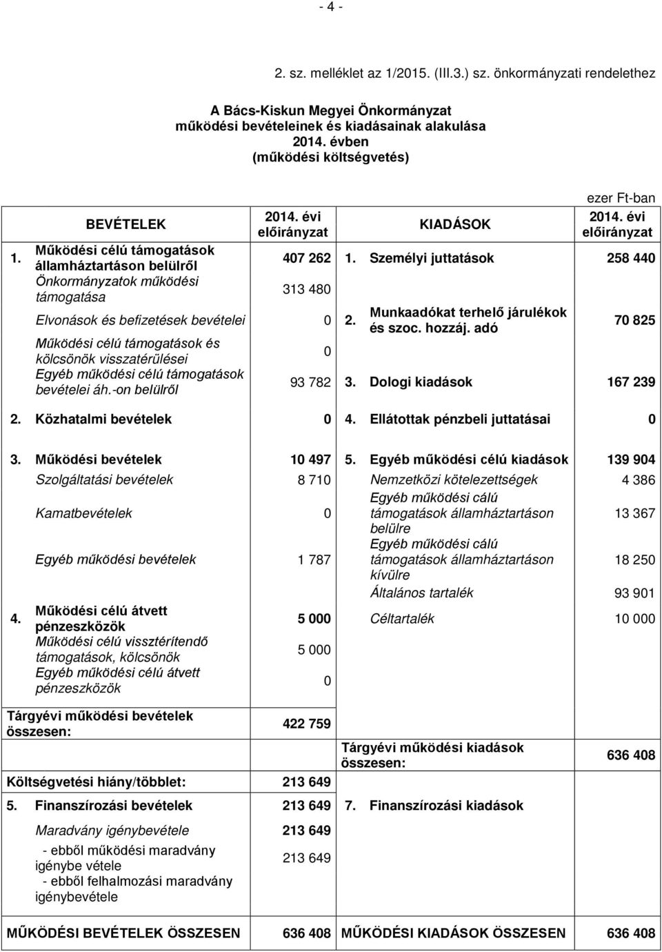 Személyi juttatások 258 440 313 480 Elvonások és befizetések bevételei 0 2. Működési célú támogatások és kölcsönök visszatérülései Egyéb működési célú támogatások bevételei áh.