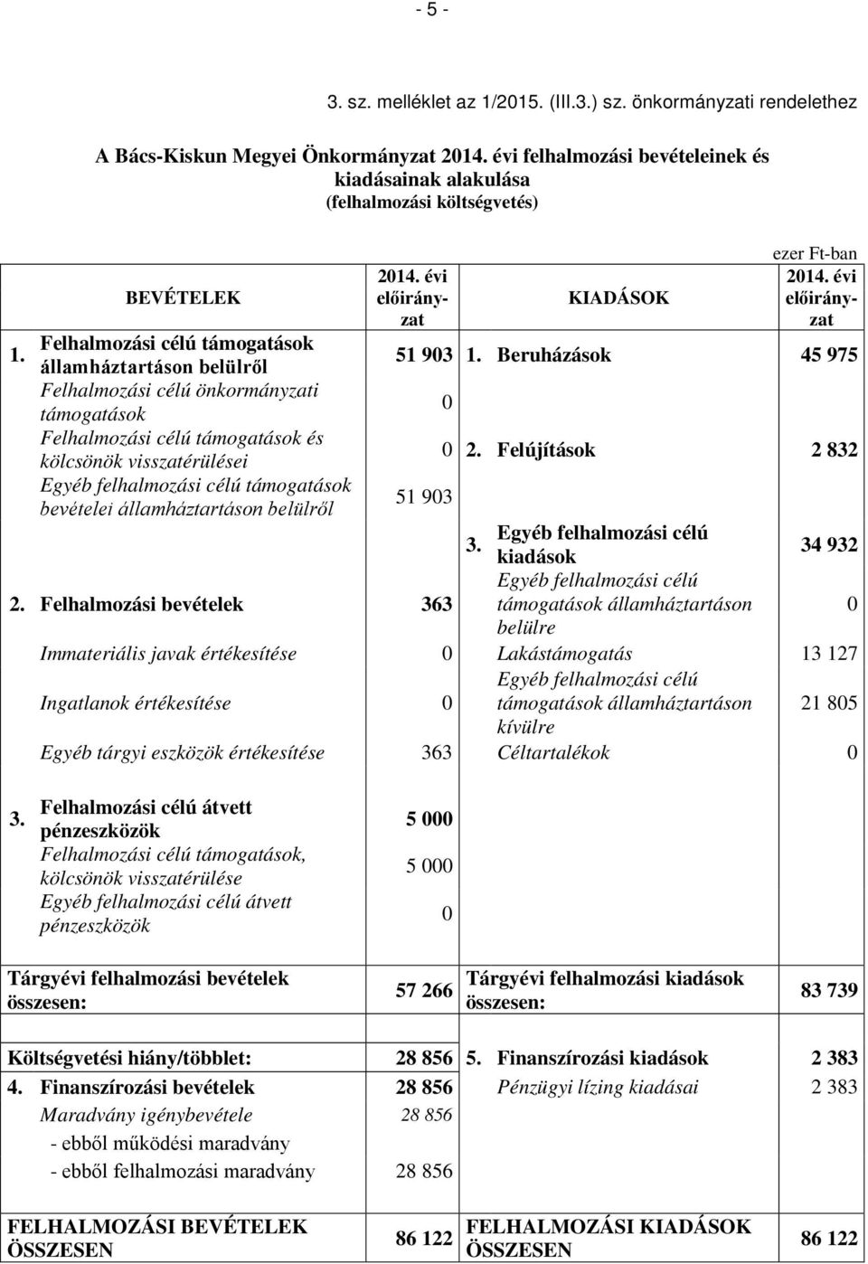 1. államháztartáson belülről 51 903 1. Beruházások 45 975 Felhalmozási célú önkormányzati támogatások 0 Felhalmozási célú támogatások és kölcsönök visszatérülései 0 2.