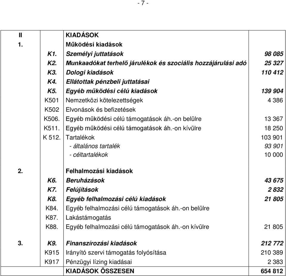 -on belülre 13 367 K511. Egyéb működési célú támogatások áh.-on kívülre 18 250 K 512. Tartalékok 103 901 - általános tartalék 93 901 - céltartalékok 10 000 2. Felhalmozási kiadások K6.