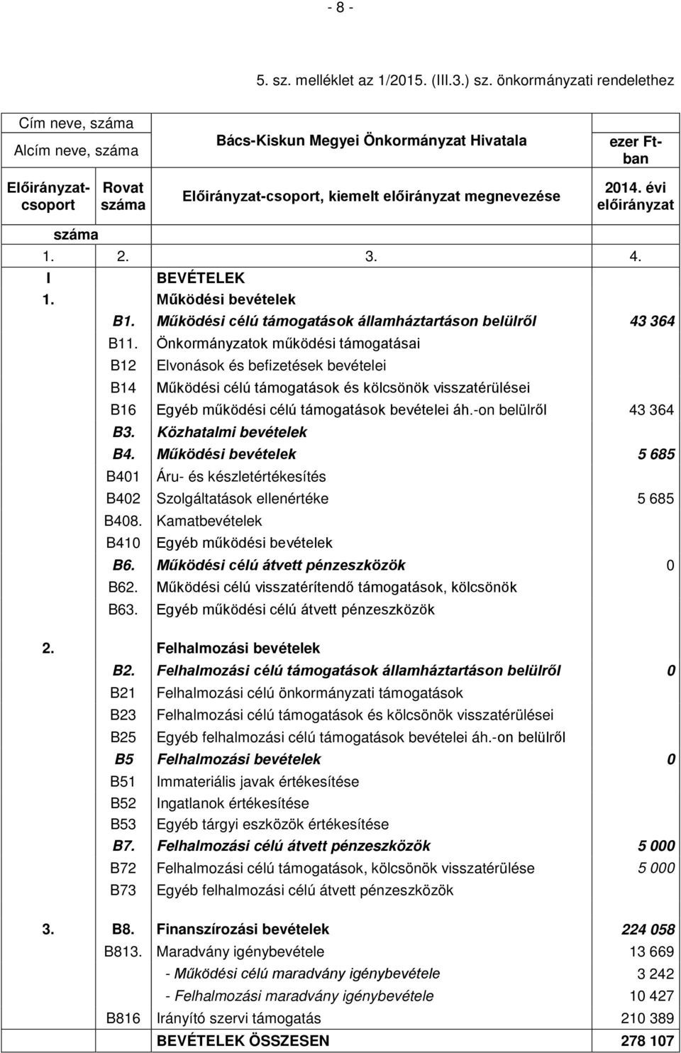 4. I BEVÉTELEK 1. Működési bevételek B1. Működési célú támogatások államháztartáson belülről 43 364 B11.