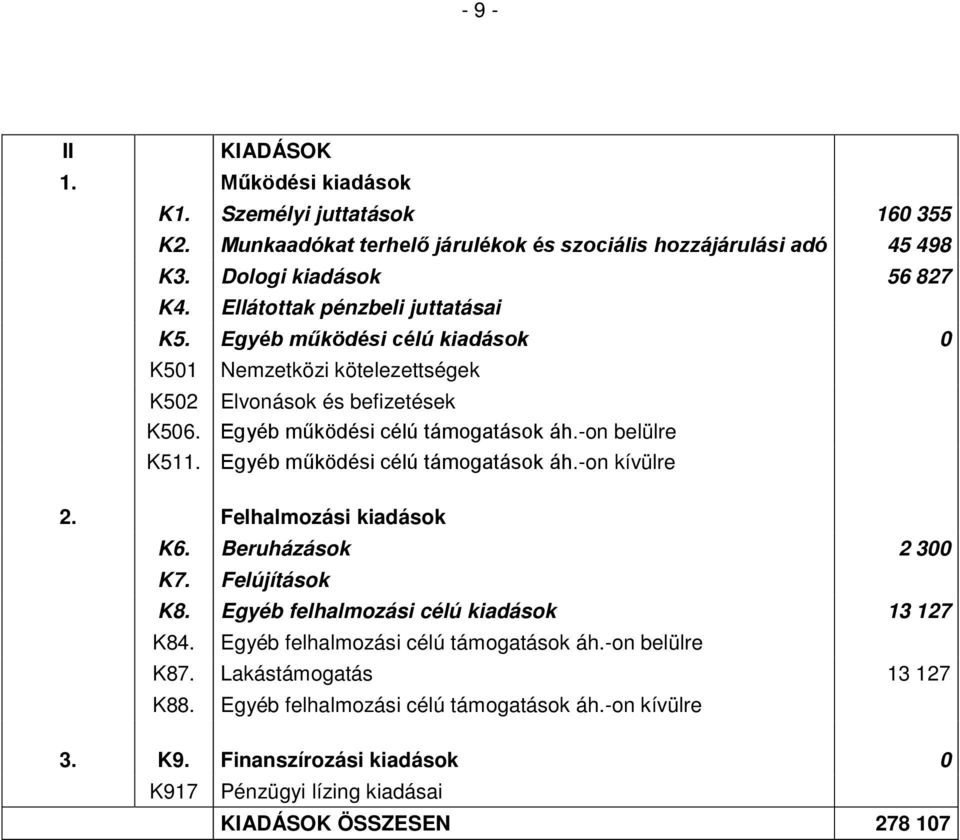 Egyéb működési célú támogatások áh.-on kívülre 2. Felhalmozási kiadások K6. Beruházások 2 300 K7. Felújítások K8. Egyéb felhalmozási célú kiadások 13 127 K84.