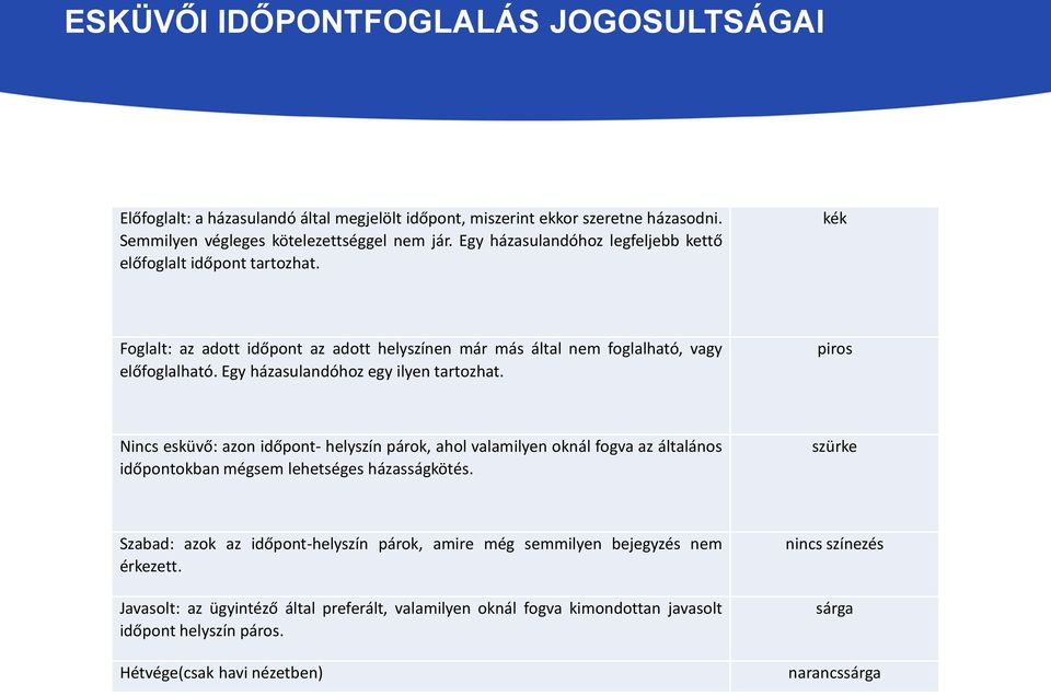 Egy házasulandóhoz egy ilyen tartozhat. piros Nincs esküvő: azon időpont- helyszín párok, ahol valamilyen oknál fogva az általános időpontokban mégsem lehetséges házasságkötés.