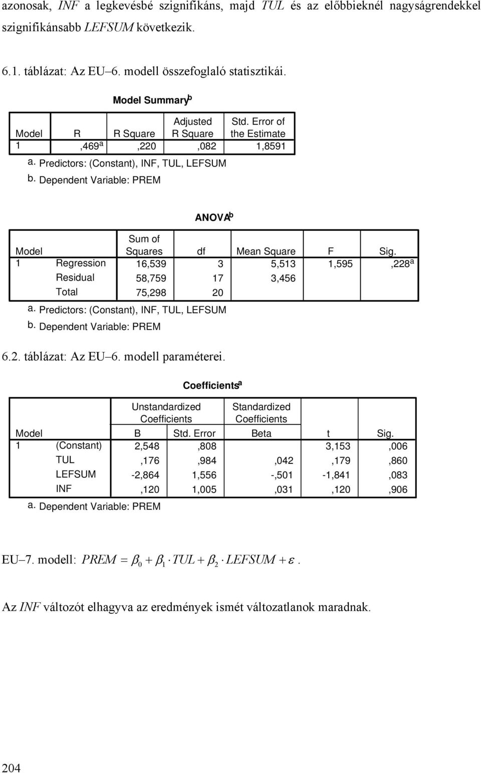 Regression 6,59 5,5,595,8 a Residual 58,759 7,456 Total 75,98 a. Predictors: (Constant), INF, TUL, LEFSUM b. Dependent Variable: PREM 6.. táblázat: Az EU 6. modell paraméterei.