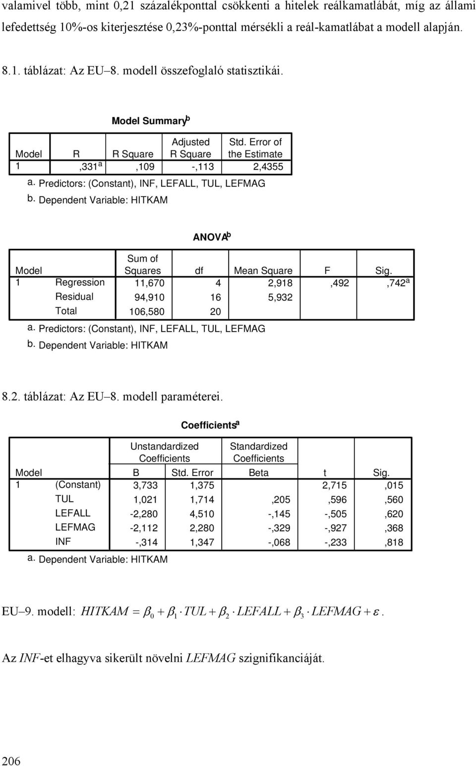 Dependent Variable: HITKAM ANOVA b Sum of Squares df Mean Square F Sig. Regression,67 4,98,49,74 a Residual 94,9 6 5,9 Total 6,58 a. Predictors: (Constant), INF, LEFALL, TUL, LEFMAG b.