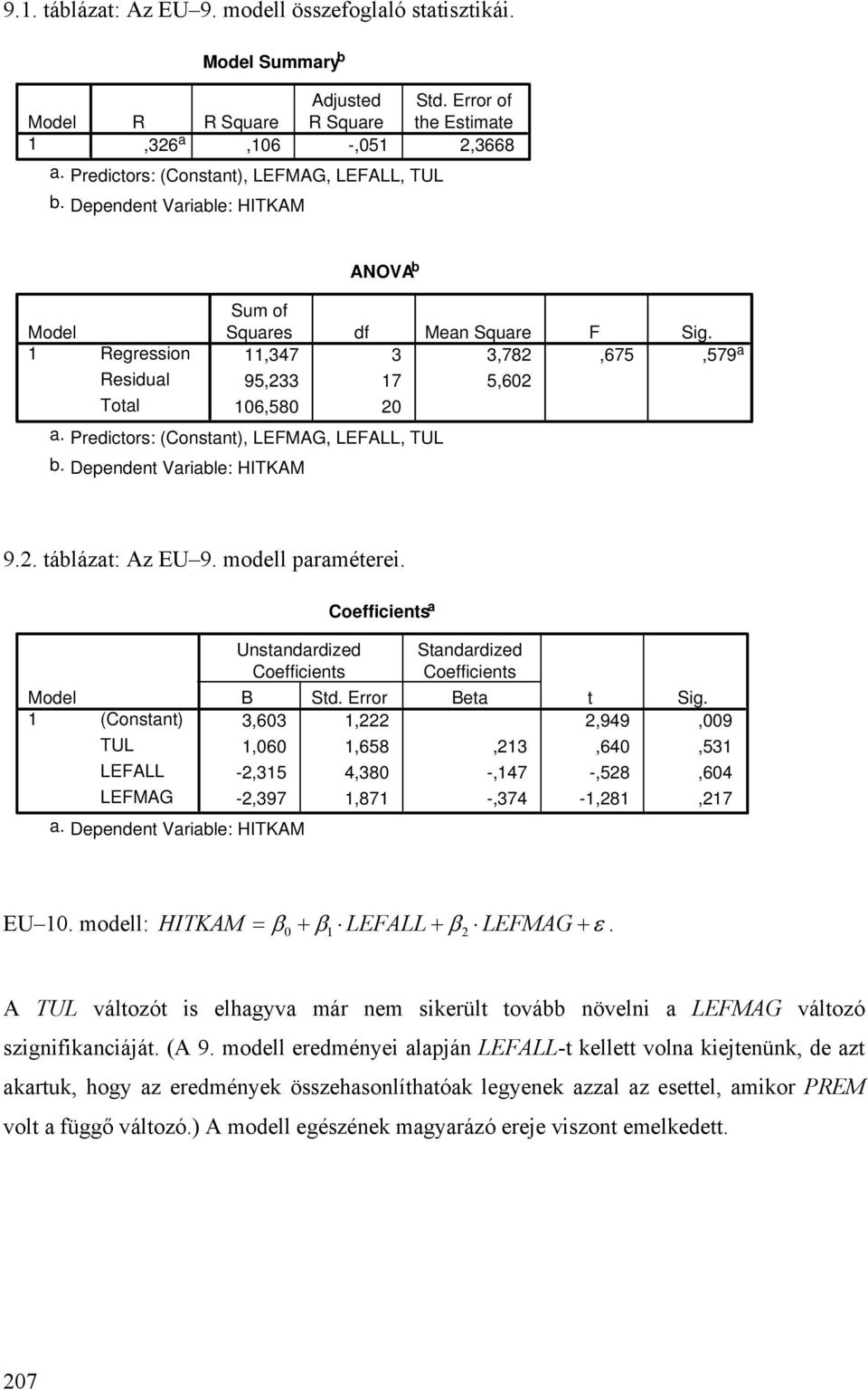 Dependent Variable: HITKAM 9.. táblázat: Az EU 9. modell paraméterei. Unstandardized a Standardized B Std. Error Beta t Sig.