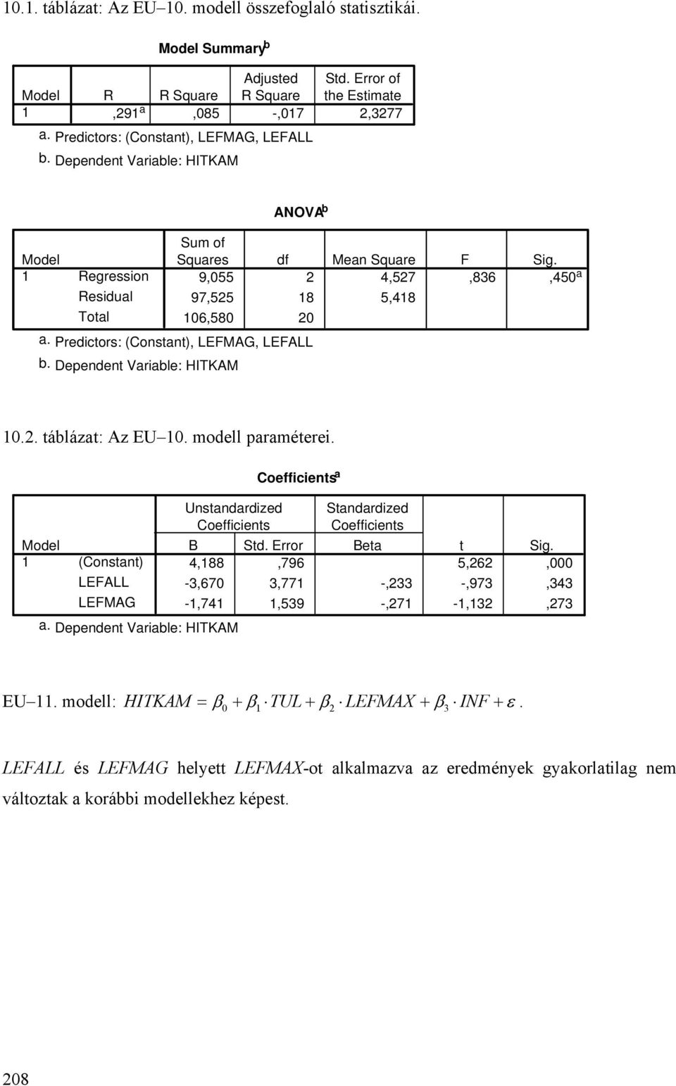 Dependent Variable: HITKAM.. táblázat: Az EU. modell paraméterei. (Constant) LEFALL LEFMAG Unstandardized a. Dependent Variable: HITKAM a Standardized B Std. Error Beta t Sig.