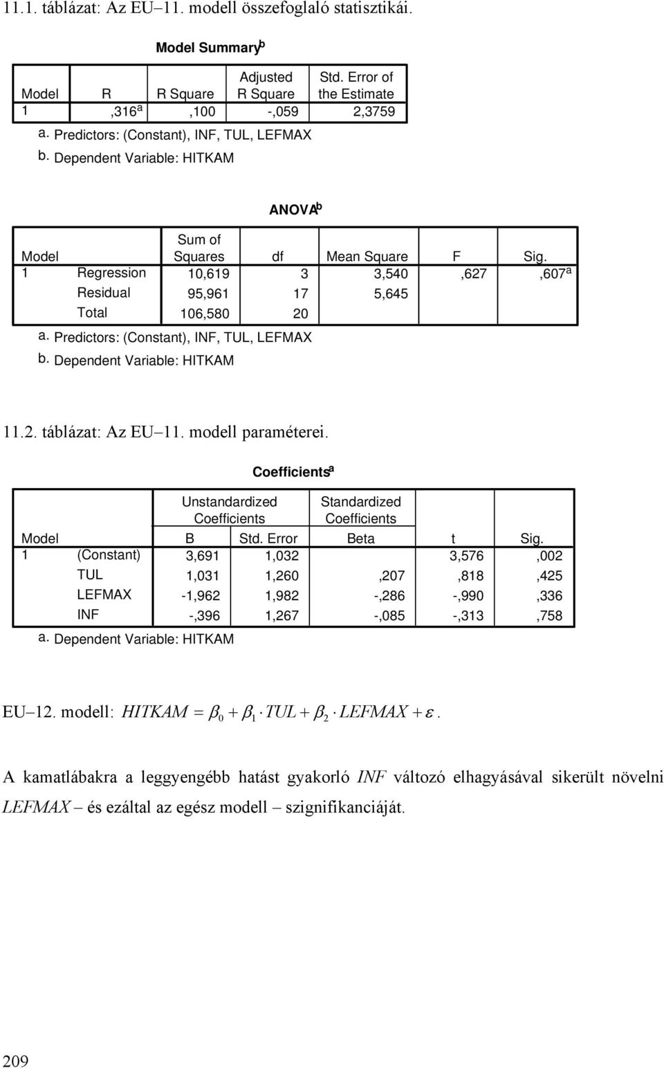 Dependent Variable: HITKAM.. táblázat: Az EU. modell paraméterei. (Constant) TUL LEFMAX INF Unstandardized a. Dependent Variable: HITKAM a Standardized B Std. Error Beta t Sig.