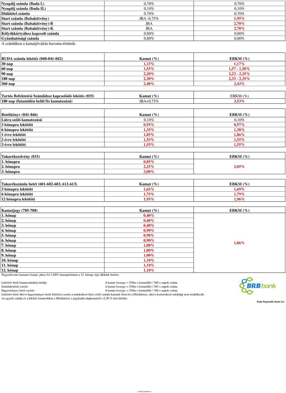 0,80% 0,80% Gyámhatósági számla 0,80% 0,80% A számlákon a kamatjóváírás havonta történik.