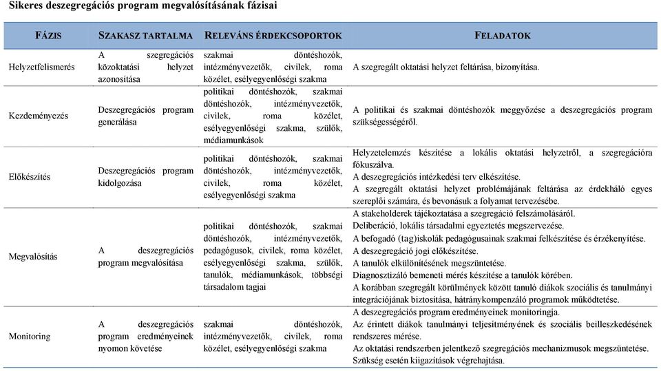 szakmai döntéshozók, intézményvezetők, civilek, roma közélet, esélyegyenlőségi szakma politikai döntéshozók, szakmai döntéshozók, intézményvezetők, civilek, roma közélet, esélyegyenlőségi szakma,