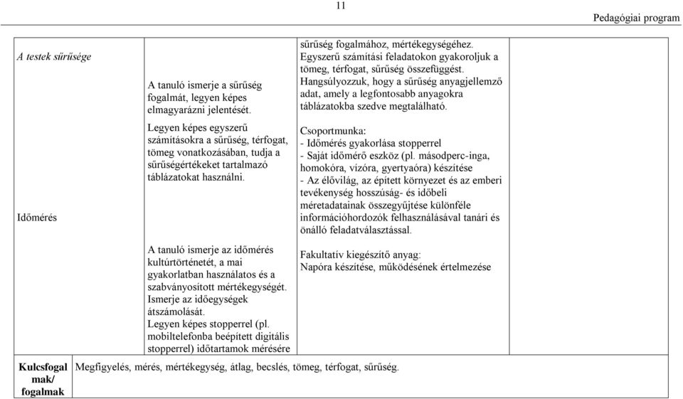 A tanuló ismerje az időmérés kultúrtörténetét, a mai gyakorlatban használatos és a szabványosított mértékegységét. Ismerje az időegységek átszámolását. Legyen képes stopperrel (pl.