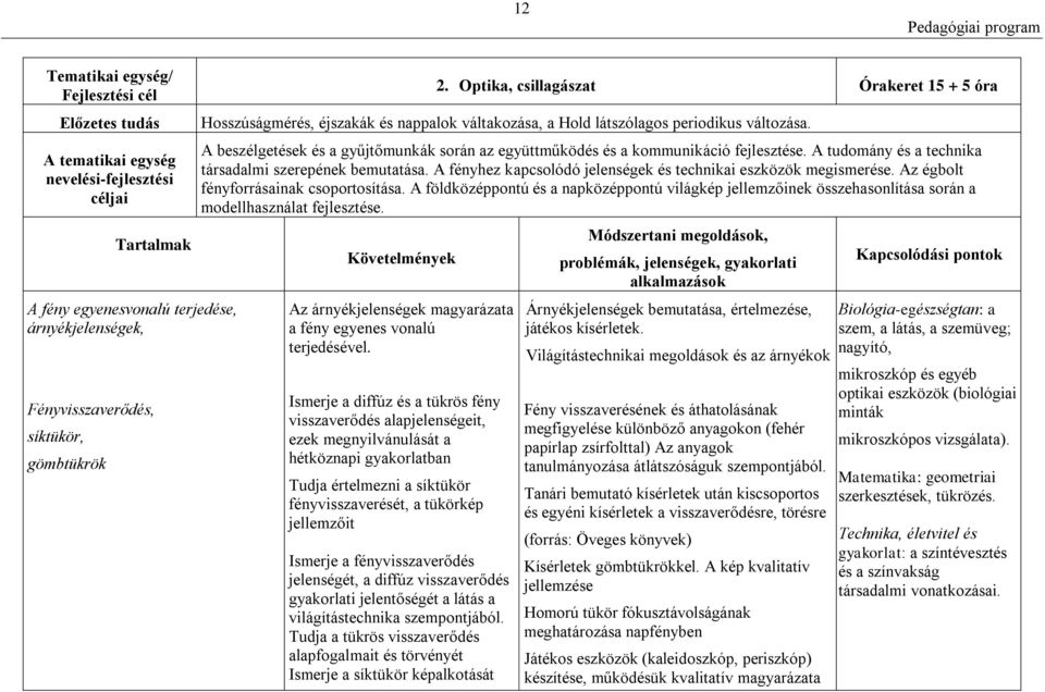 A beszélgetések és a gyűjtőmunkák során az együttműködés és a kommunikáció fejlesztése. A tudomány és a technika társadalmi szerepének bemutatása.