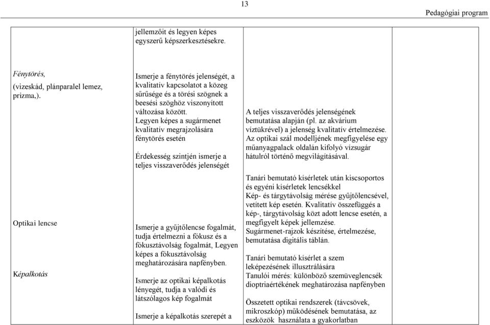 Legyen képes a sugármenet kvalitatív megrajzolására fénytörés esetén Érdekesség szintjén ismerje a teljes visszaverődés jelenségét Ismerje a gyűjtőlencse fogalmát, tudja értelmezni a fókusz és a