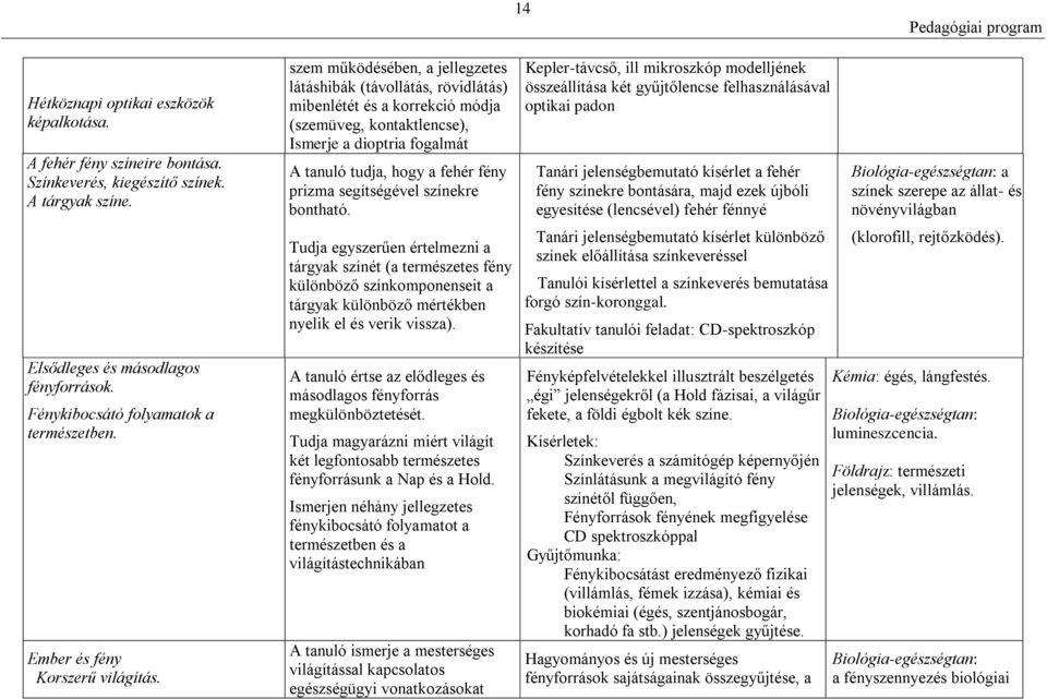szem működésében, a jellegzetes látáshibák (távollátás, rövidlátás) mibenlétét és a korrekció módja (szemüveg, kontaktlencse), Ismerje a dioptria fogalmát A tanuló tudja, hogy a fehér fény prizma