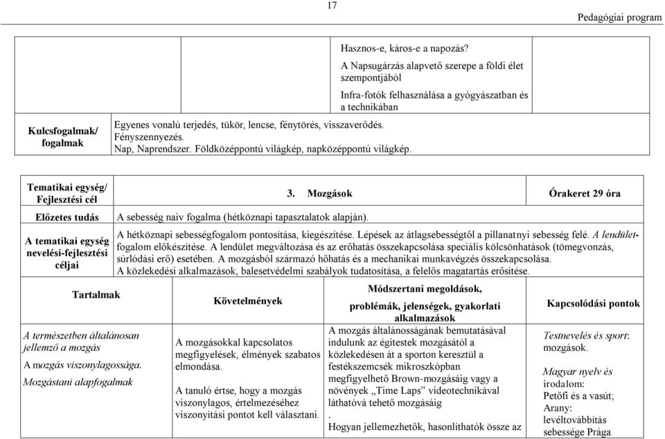 A Napsugárzás alapvető szerepe a földi élet szempontjából Infra-fotók felhasználása a gyógyászatban és a technikában Tematikai egység/ Fejlesztési cél Előzetes tudás A tematikai egység