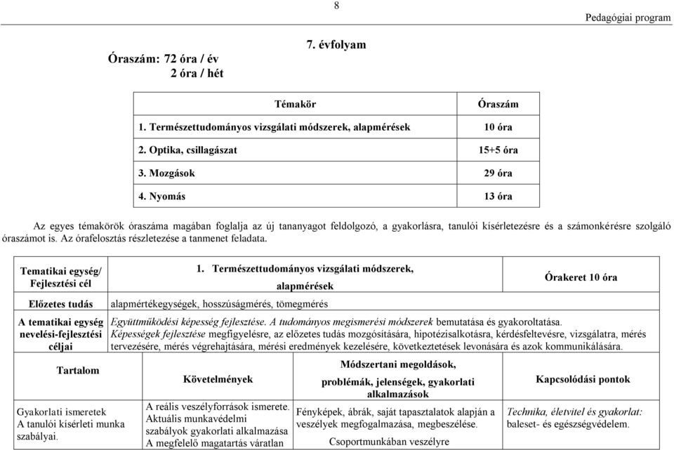 Az órafelosztás részletezése a tanmenet feladata.