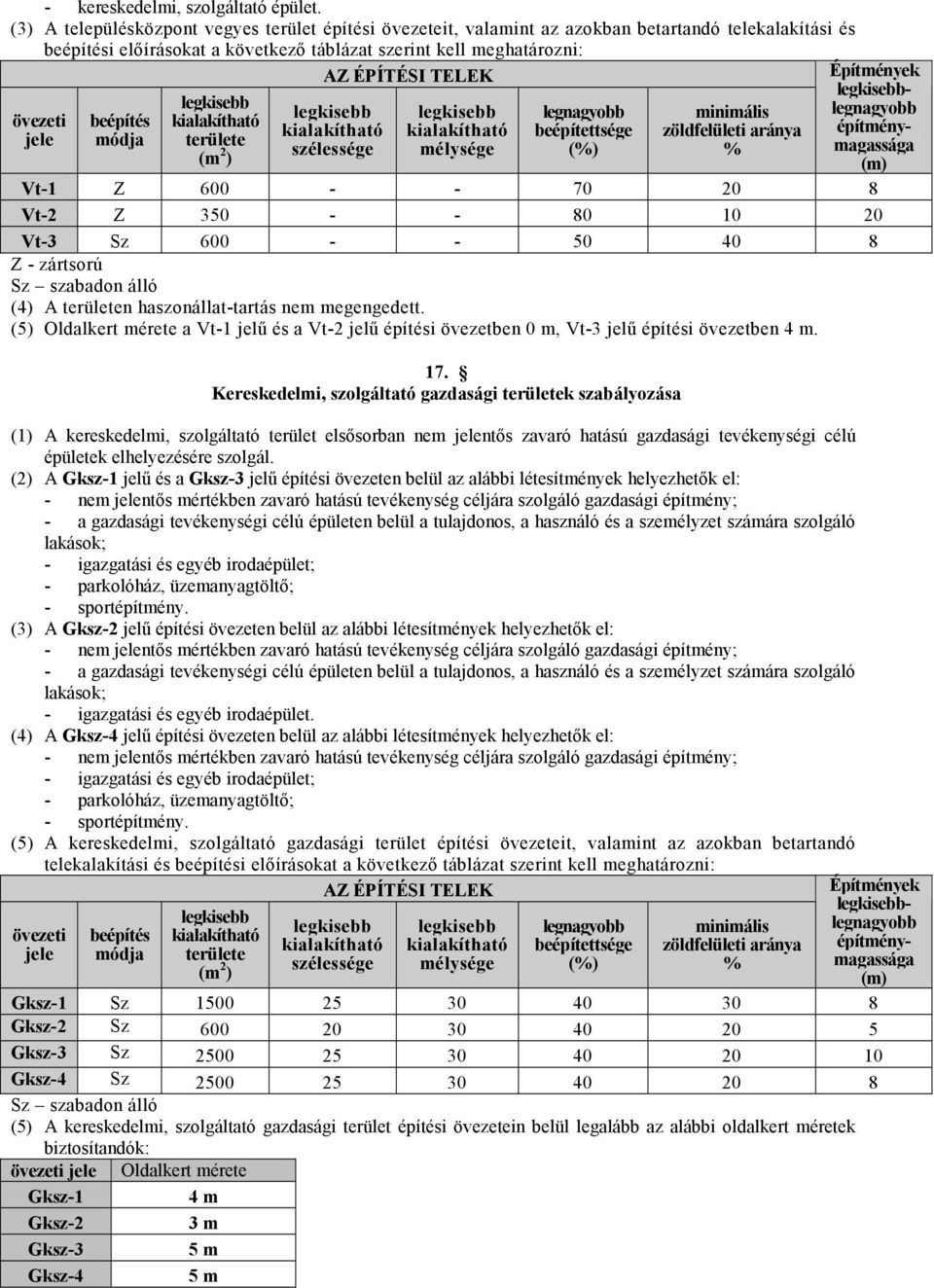 TELEK beépítés módja területe (m 2 ) szélessége mélysége legnagyobb beépítettsége (%) minimális zöldfelületi aránya % Építmények legnagyobb építménymagassága (m) Vt-1 Z 600 - - 70 20 8 Vt-2 Z 350 - -