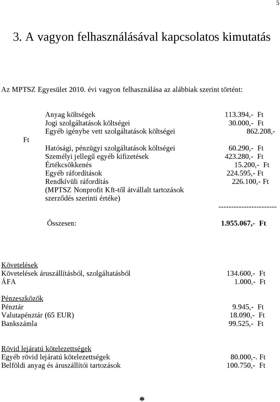 200,- Ft Egyéb ráfordítások 224.595,- Ft Rendkívüli ráfordítás 226.100,- Ft (MPTSZ Nonprofit Kft-től átvállalt tartozások szerződés szerinti értéke) ----------------------- Összesen: 1.955.