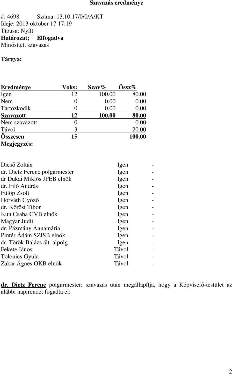Dietz Ferenc polgármester Igen - dr Dukai Miklós JPEB elnök Igen - dr. Filó András Igen - Fülöp Zsolt Igen - Horváth Győző Igen - dr.
