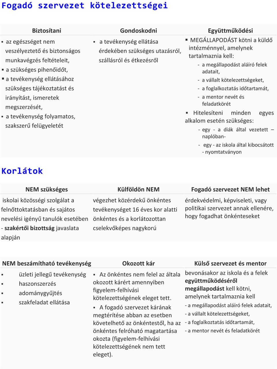 szükséges tájékoztatást és irányítást, ismeretek a vállalt kötelezettségeket, a foglalkoztatás időtartamát, a mentor nevét és feladatkörét megszerzését, Hitelesíteni minden egyes a tevékenység