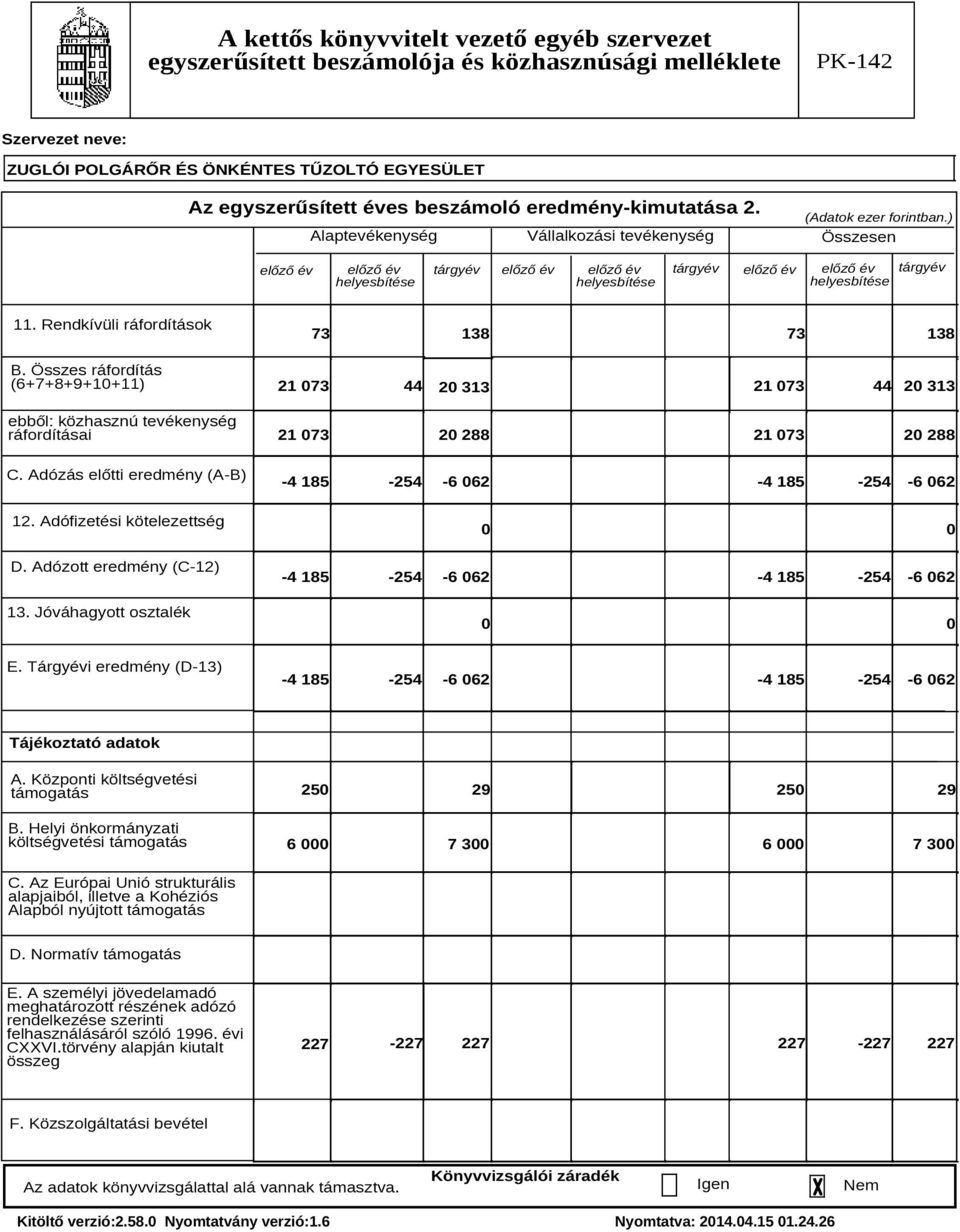 Összes ráfordítás (6+7+8+9+10+11) ebből: közhasznú tevékenység ráfordításai C. Adózás előtti eredmény (A-B) 12. Adófizetési kötelezettség D. Adózott eredmény (C-12) 13.