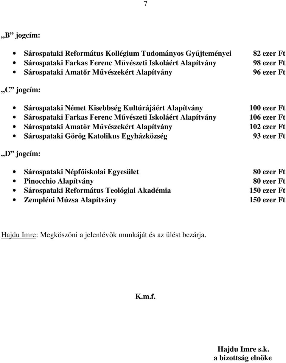 Sárospataki Görög Katolikus Egyházközség 100 ezer Ft 106 ezer Ft 102 ezer Ft 93 ezer Ft D jogcím: Sárospataki Népfıiskolai Egyesület Pinocchio Alapítvány Sárospataki Református