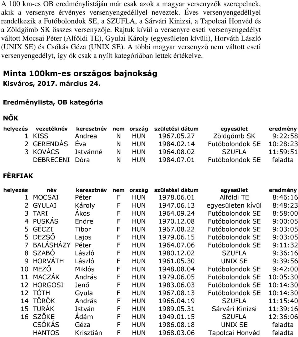 Rajtuk kívül a versenyre eseti versenyengedélyt váltott Mocsai Péter (Alföldi TE), Gyulai Károly (egyesületen kívüli), Horváth László (UNIX SE) és Csókás Géza (UNIX SE).