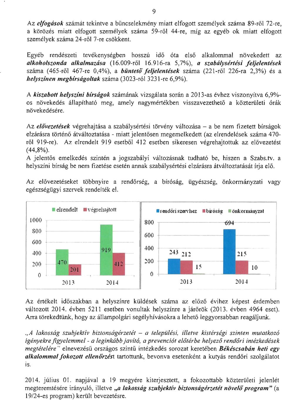 916-ra 5,7%), a szabálysértési feljelentések száma (465-ről 467-re 0,4%), a büntető feljelentések száma (22 I -ről 226-ra 2,3%) és a helyszínen megbírságoltak száma (3023-ról 3231-re 6,9%).