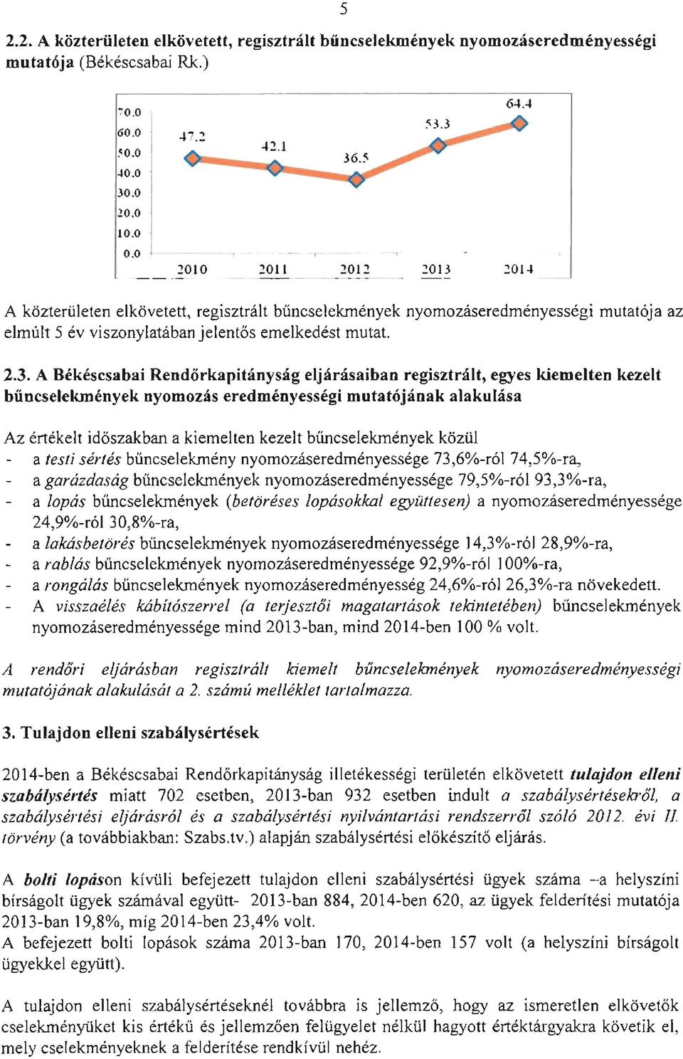 2014 A közterületen elkövetett, regisztrált bűncselekmények nyomozáseredményességi mutatója az elmúlt 5 év viszonylatában jelentős emelkedést mutat. 2.3.